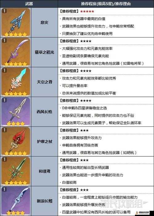 原神3.5申鹤圣遗物选择推荐